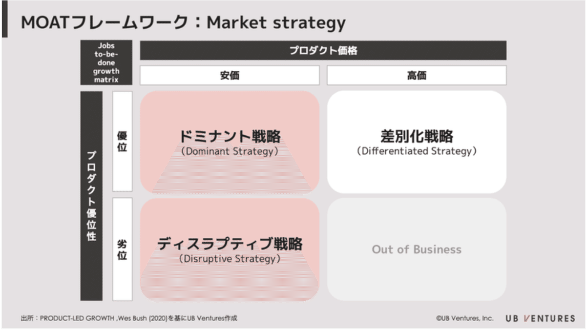 プロダクトレッドグロース（PLG）の基本と、ユーザー行動分析に