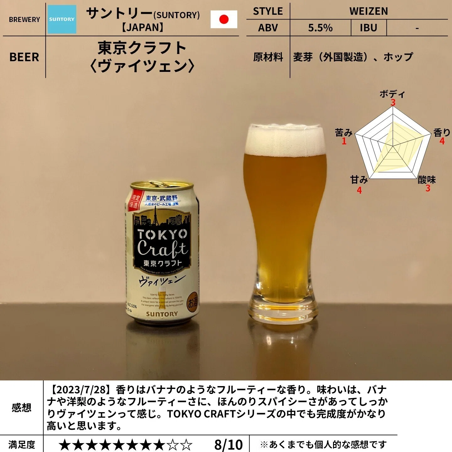 サントリー（SUNTORY）の「東京クラフト〈ヴァイツェン〉」｜yamashin0120