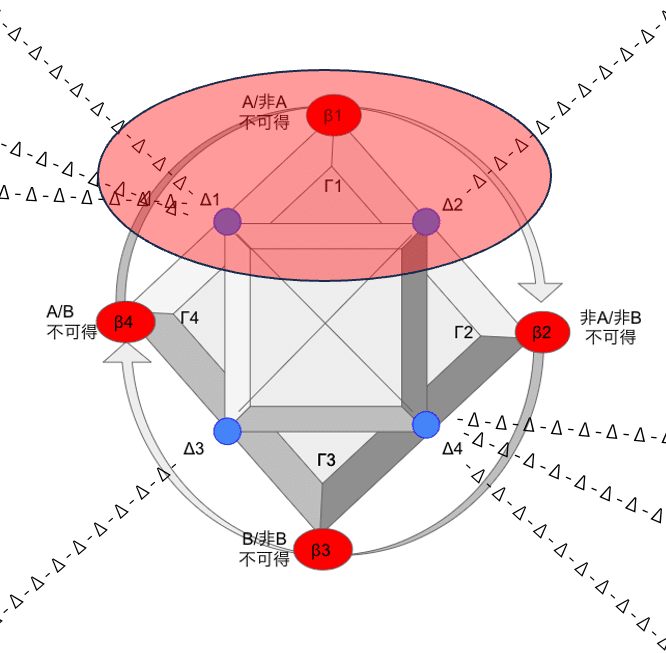 蜜から灰へ 神話論理 2 クロード・レヴィ=ストロース　レヴィ=ストロース 蜜から灰へ (神話論理 2) | クロード レヴィ=ストロース, 早水