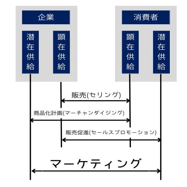 マーケティングの教科書 #2 「顧客志向」「社会志向」マーケティング