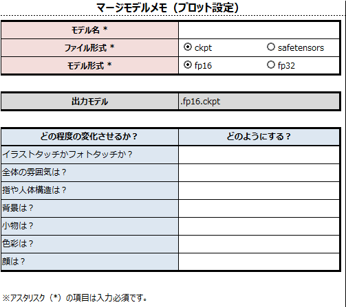 階層マージ支援ツール「Merge Assist Guide Companion（MAGiC）」v1