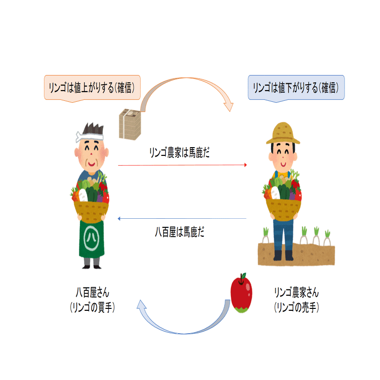 証券外務員一種試験受験生必見】オプション取引入門①｜銀融学会