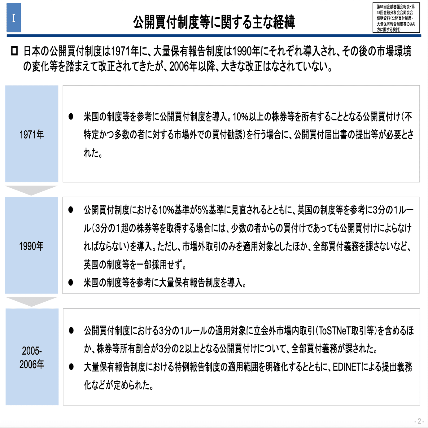 公開買付制度・大量保有報告制度等WG（第2回）を予習しよう