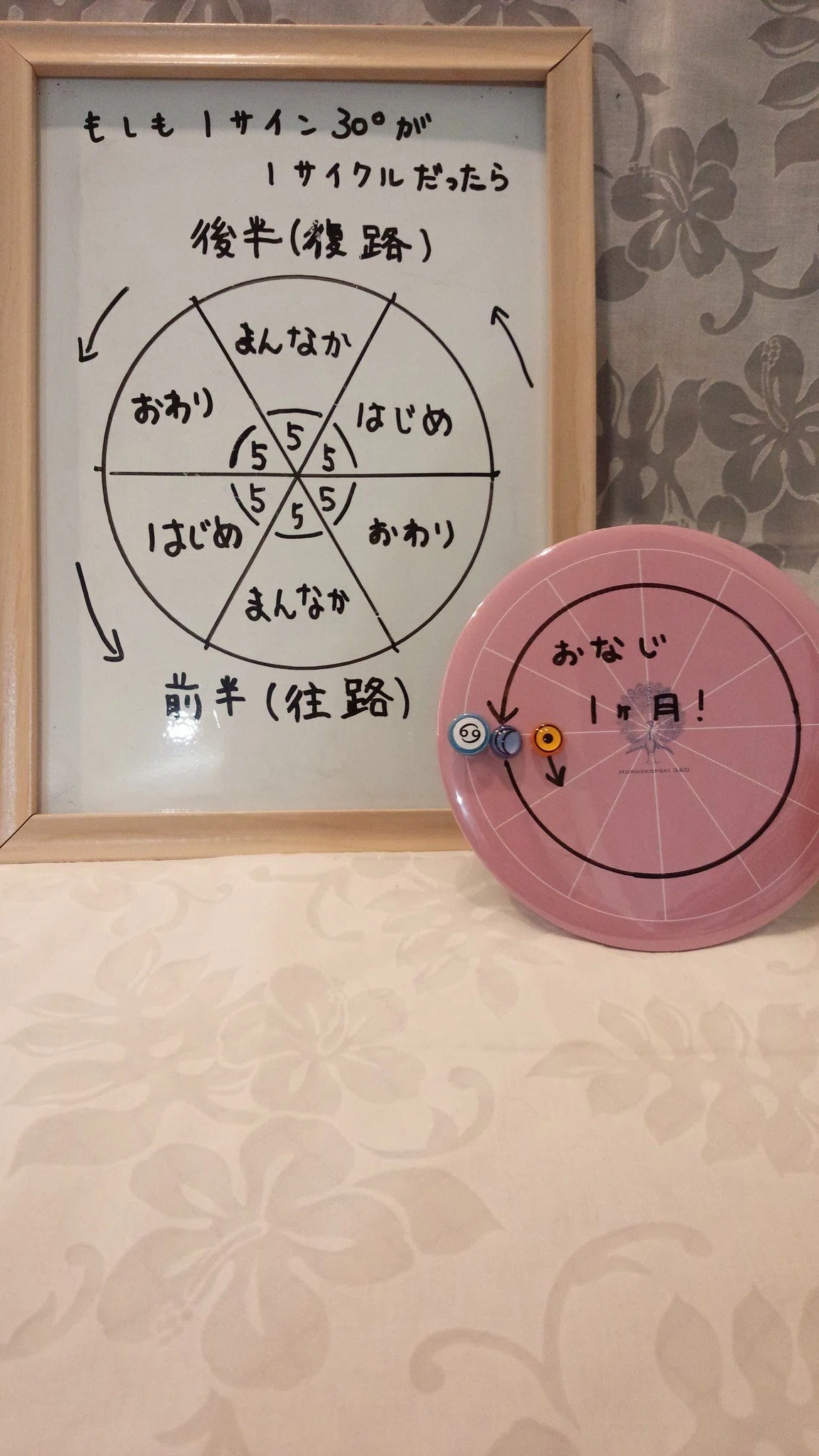 蟹座5度「蟷螂の斧」｜星見当番