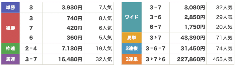 激安の 重賞レース総なめ勝負馬券 1990・1991年版 趣味/スポーツ/実用