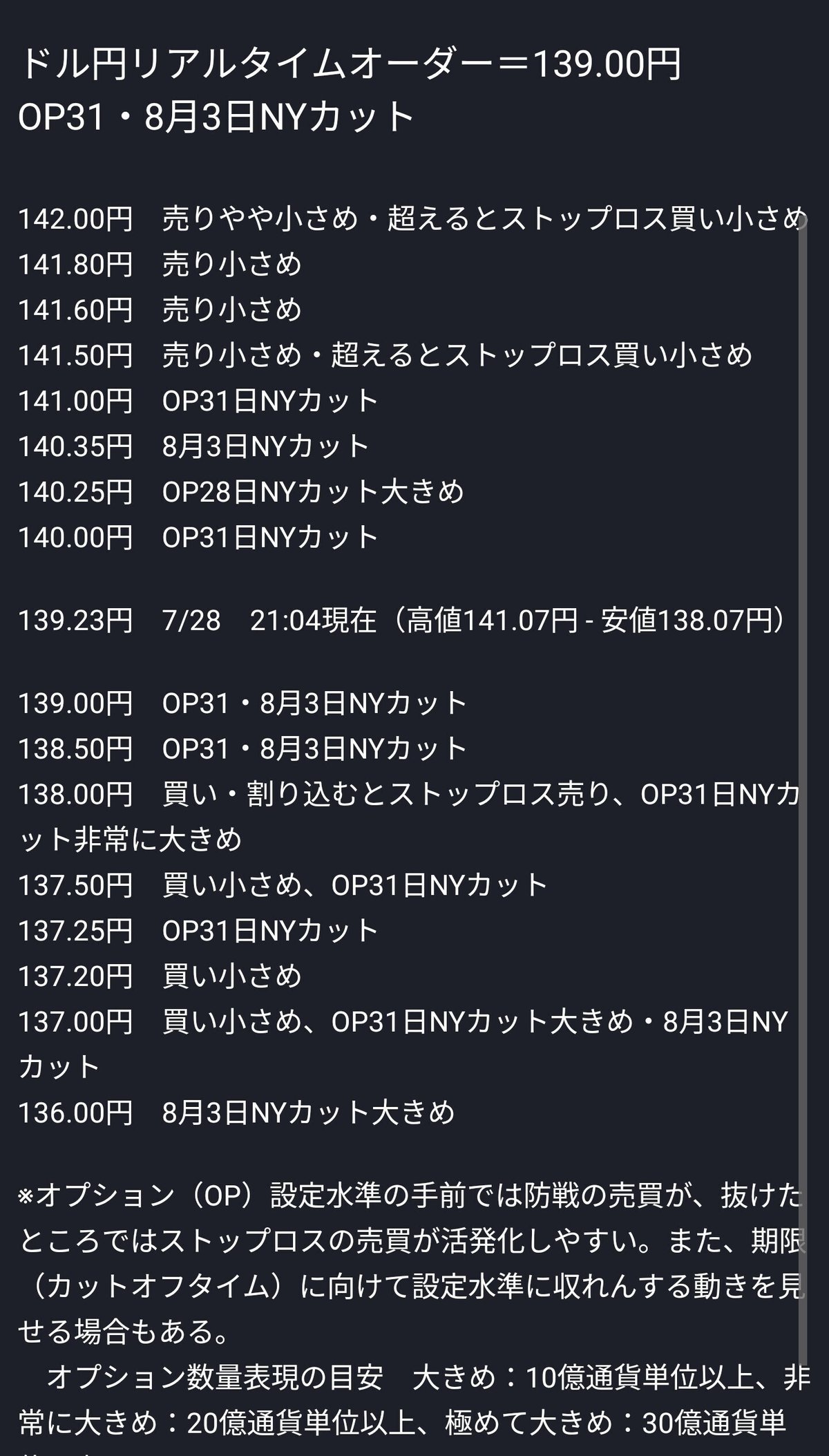 ニューヨークオプションの読み方｜まー🌸サイクル理論トレーダー