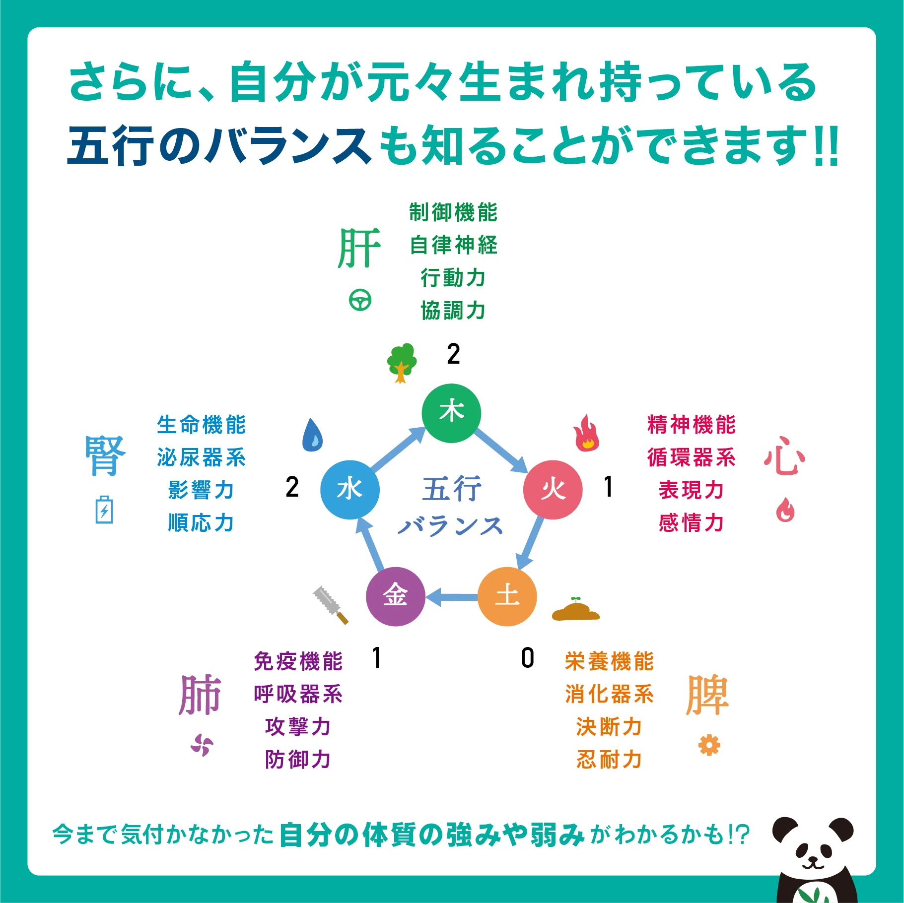 五行運命力学 五行運命力学 : 健康と運命を開拓する 五行運命力学: 健康