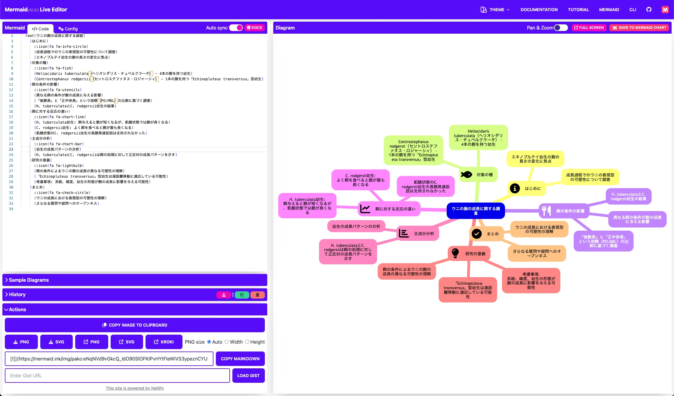 How to create mind maps using ChatGPT (free version)｜Sangmin Ahn