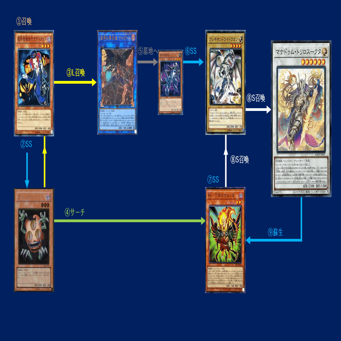 出し方】マナドゥム・トリロスークタの出し方まとめ｜mymy