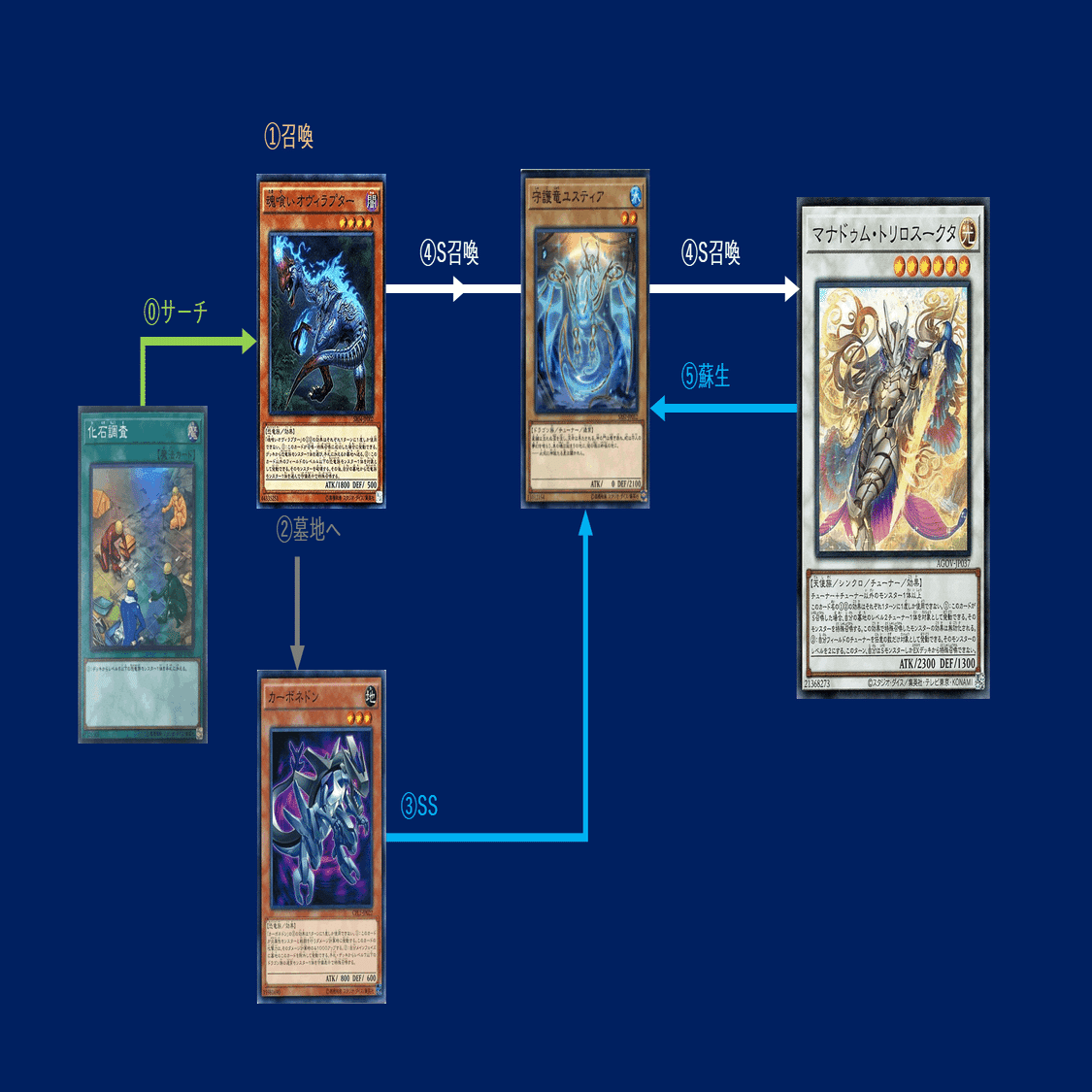 出し方】マナドゥム・トリロスークタの出し方まとめ｜mymy