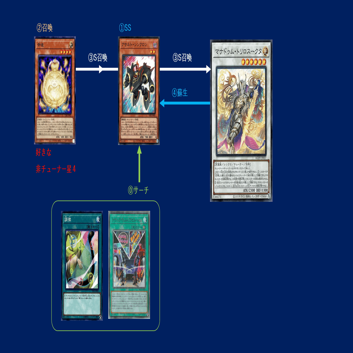 出し方】マナドゥム・トリロスークタの出し方まとめ｜mymy