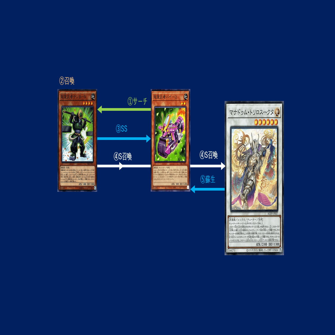 出し方】マナドゥム・トリロスークタの出し方まとめ｜mymy