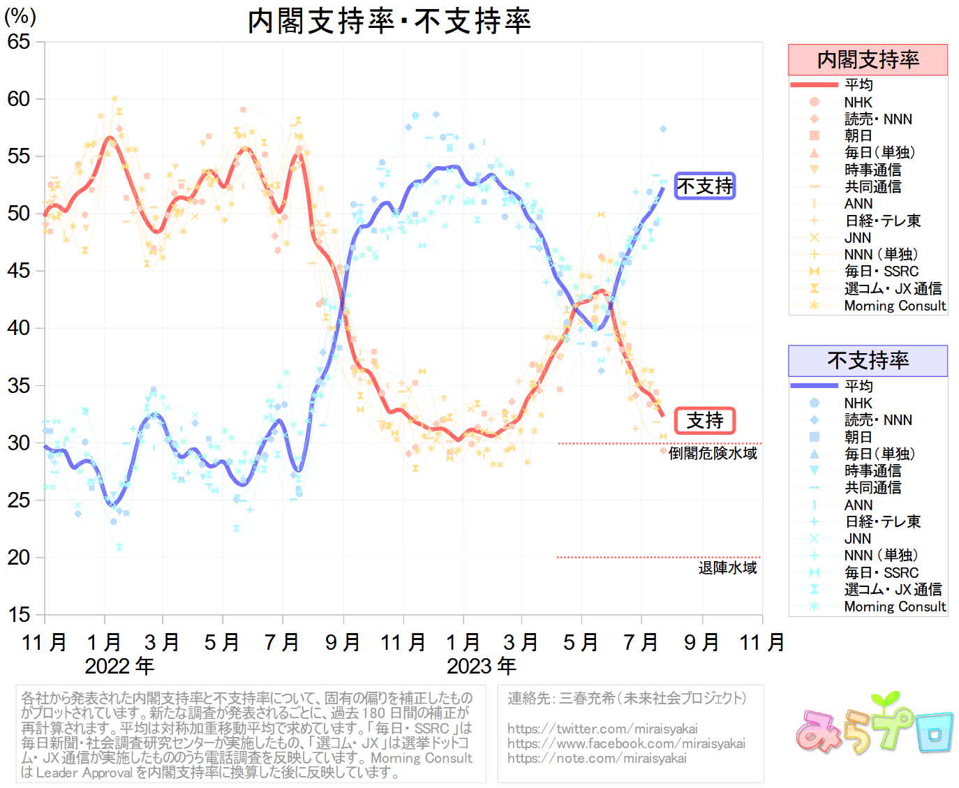 諭吉　複数おまとめ割 新課程 数学Bを斬る ㉓ | 数学おじさんのブログ