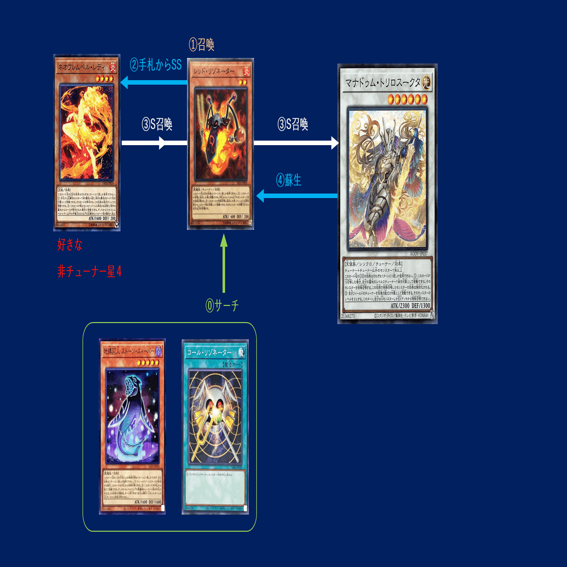 出し方】マナドゥム・トリロスークタの出し方まとめ｜mymy