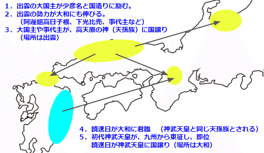 日本の建国の時期は？【9】まとめ｜Yama JINJIN