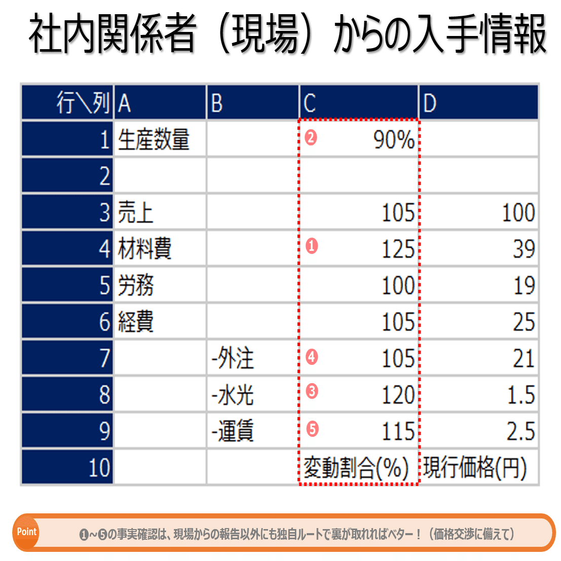 ちょこっと計算！あえて貸借対照表に頼らない管理会計のポリシー｜稲垣経営研究所｜note8周年事業発表会公認レポータ（税理士・中小企業診断士）