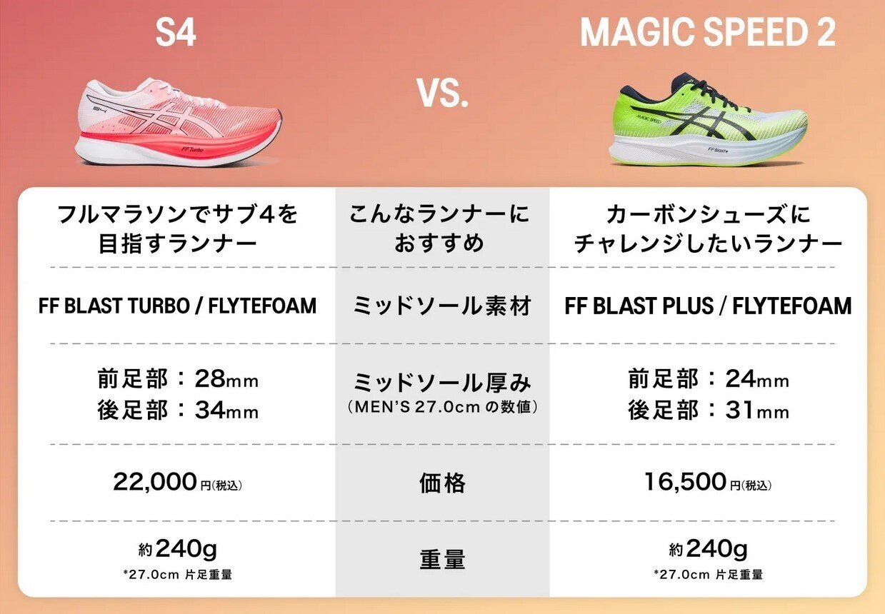 どうしてMagic speed 3を日本で売らないの？｜Amane