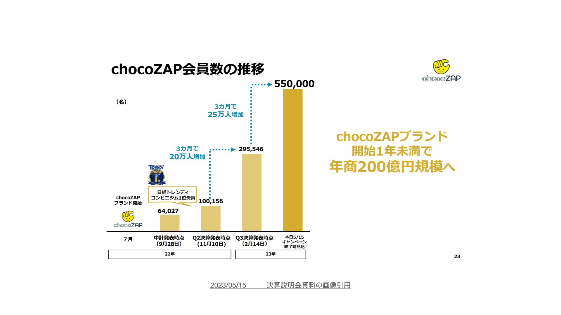 chocoZAPの新市場を創るマーケティング戦略からの学び｜黒澤 友貴