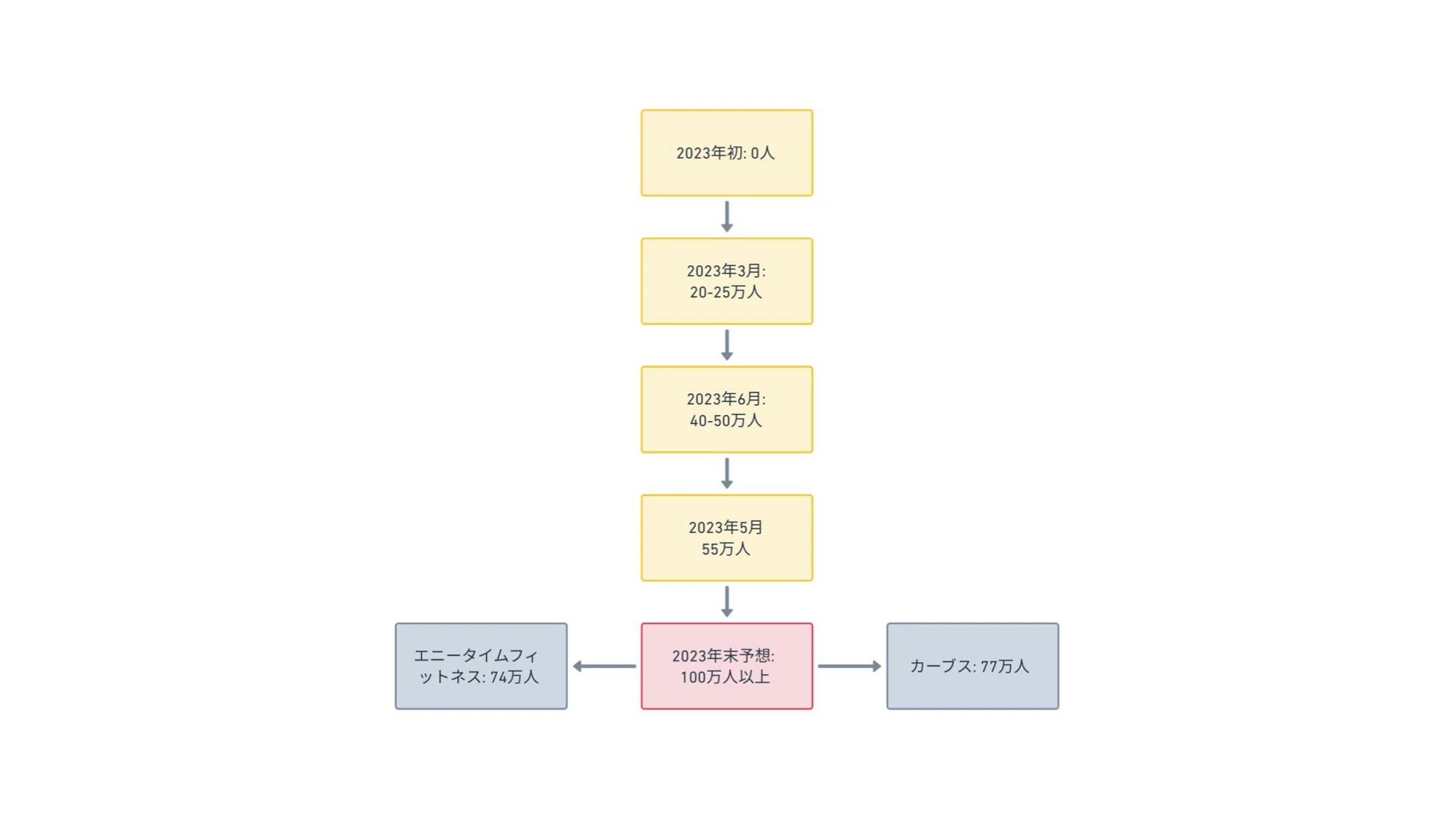 chocoZAPの新市場を創るマーケティング戦略からの学び｜黒澤 友貴/なぞる