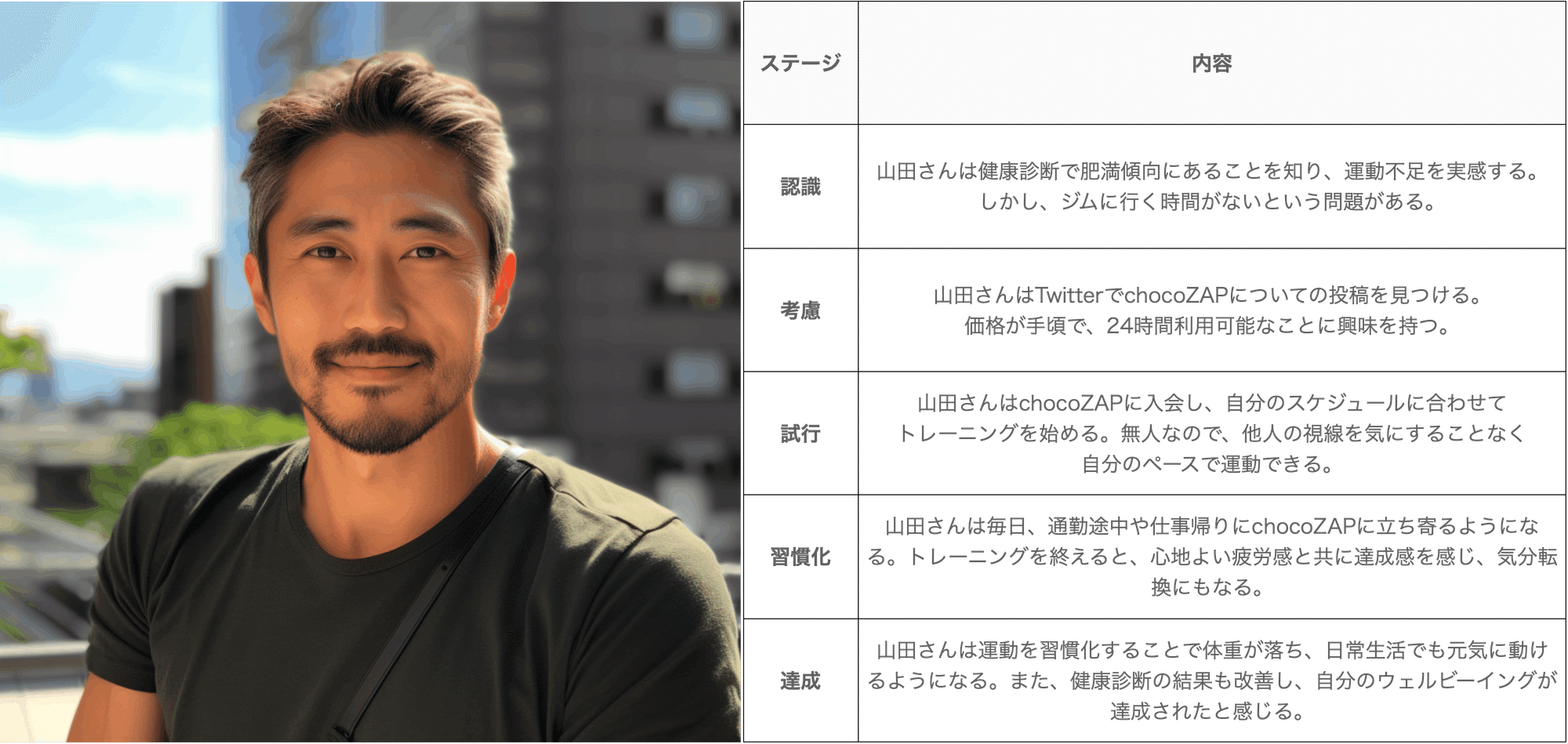 chocoZAPの新市場を創るマーケティング戦略からの学び|黒澤 友貴/なぞる chocoZAPの新市場を創るマーケティング戦略からの学び|黒澤 友貴/なぞる