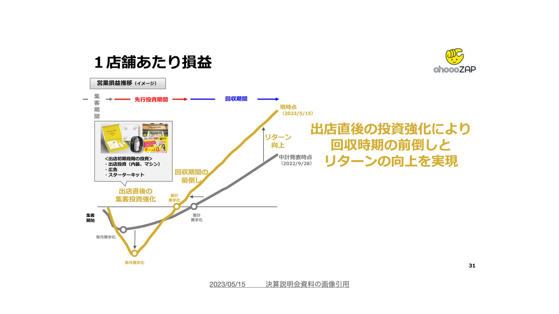 マーケティング・経営戦略の数理 マ-ケティング・経営戦略の数理 (シリーズ〈ビジネスの数理〉 第