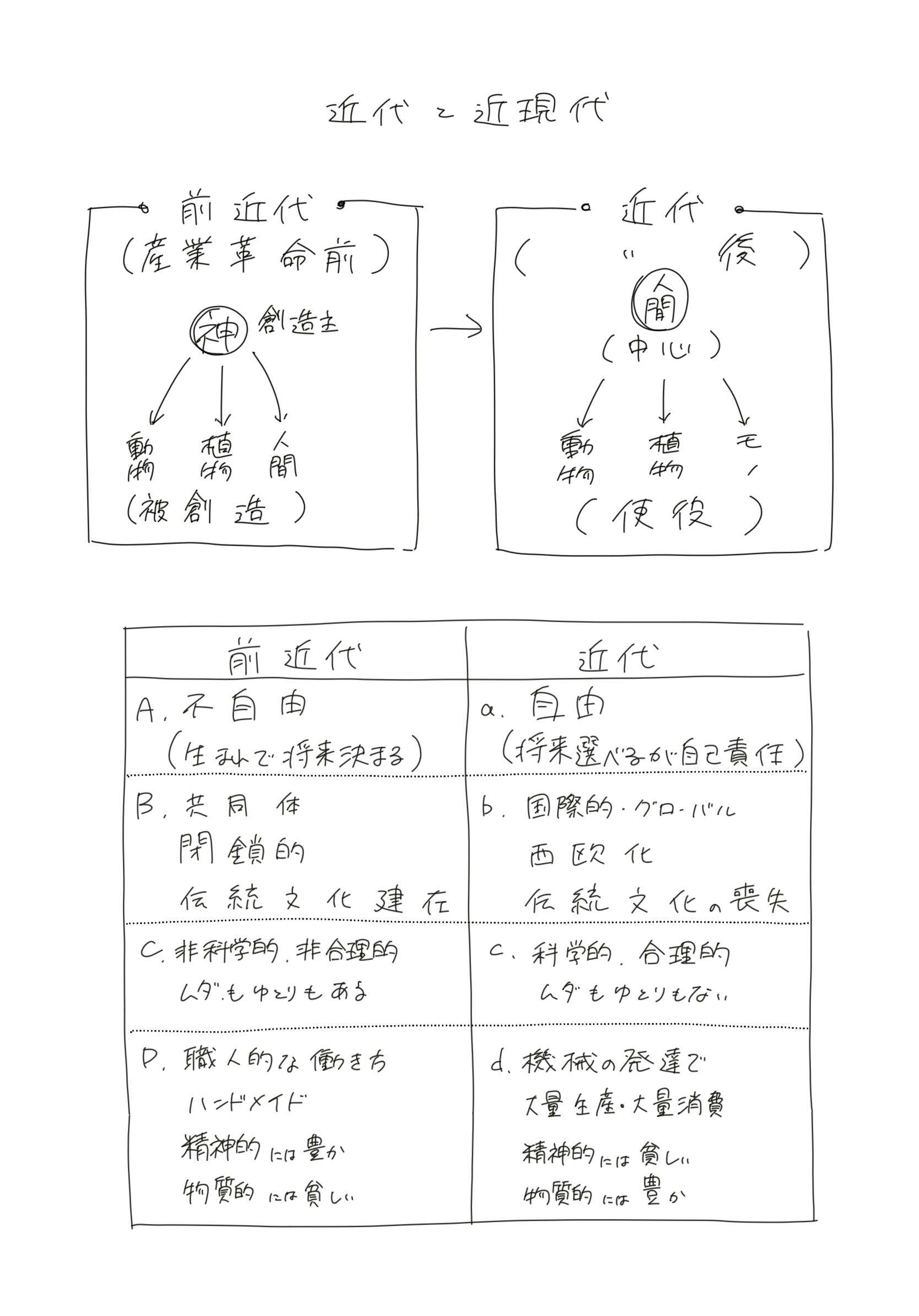 論点「近代と前近代」｜た