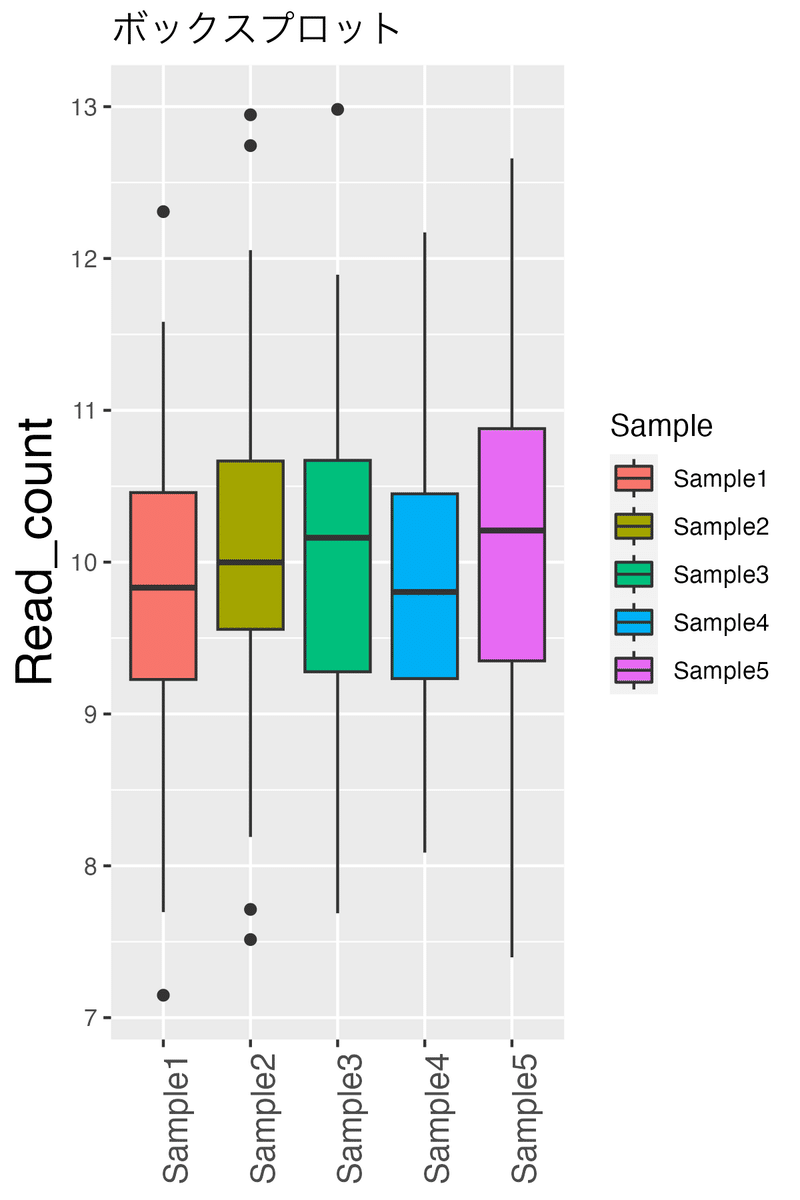 boxplot