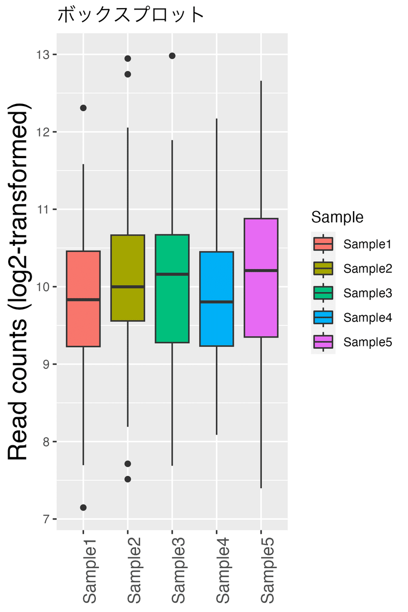 boxplot