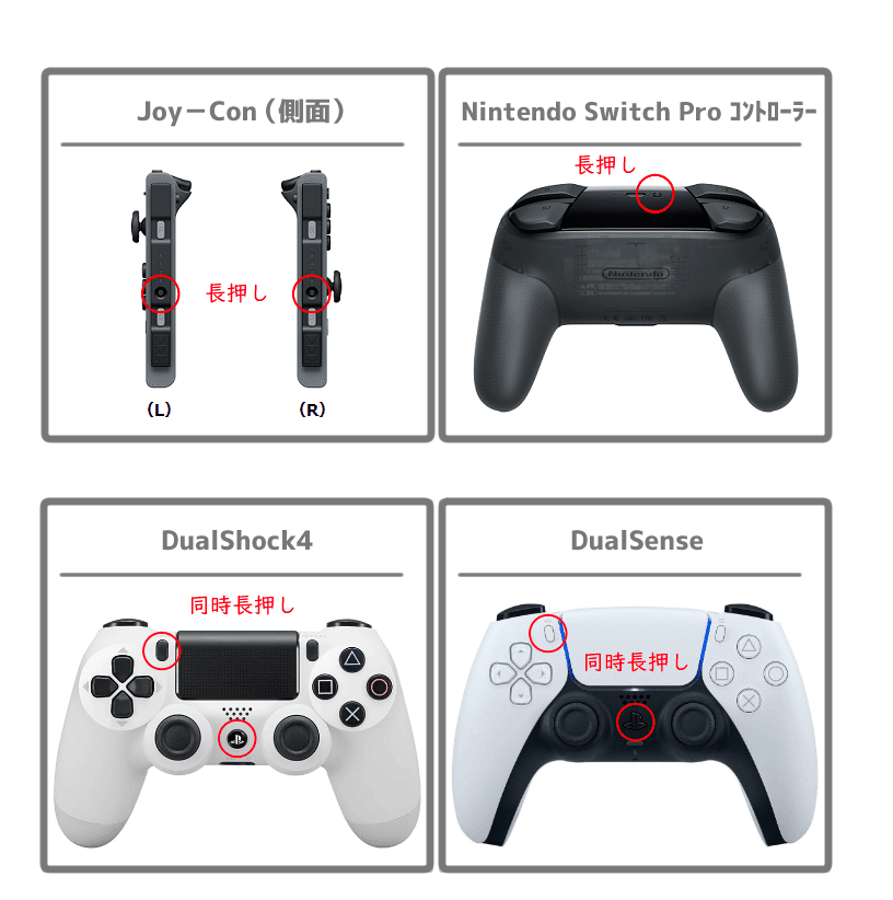 Evil Controllerの背面ボタンリマッピング ｜Next Controllers