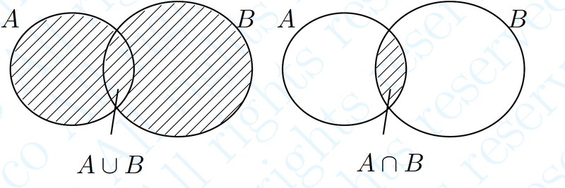 【数学】集合の基礎理論｜magico