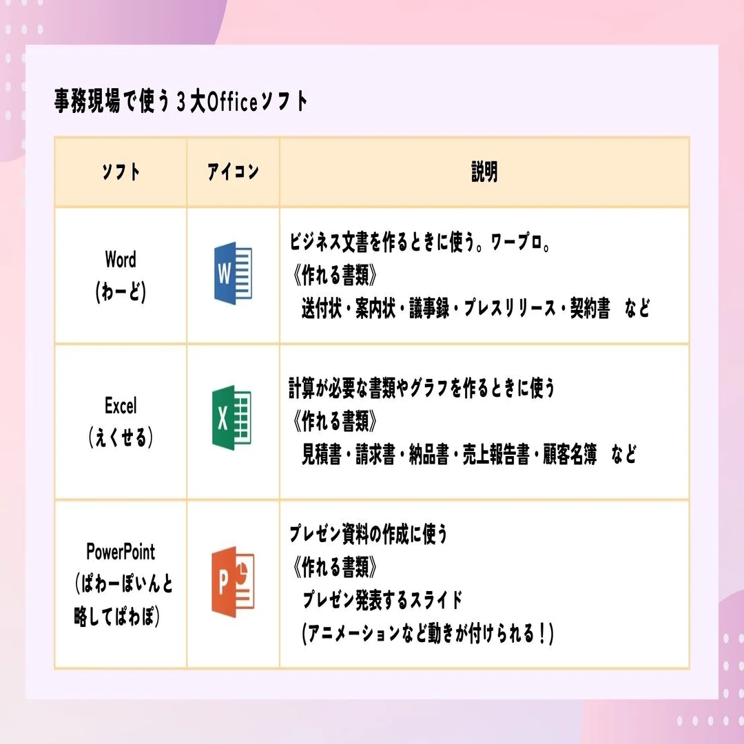 DAY2.まず何したらいい？～ワード・エクセル・パワーポイント～｜_pasta