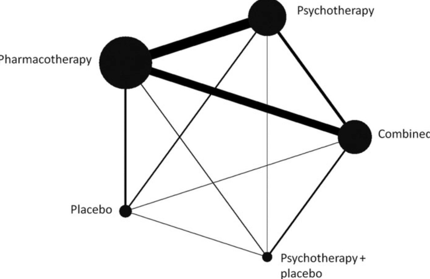 非定型抗うつ薬