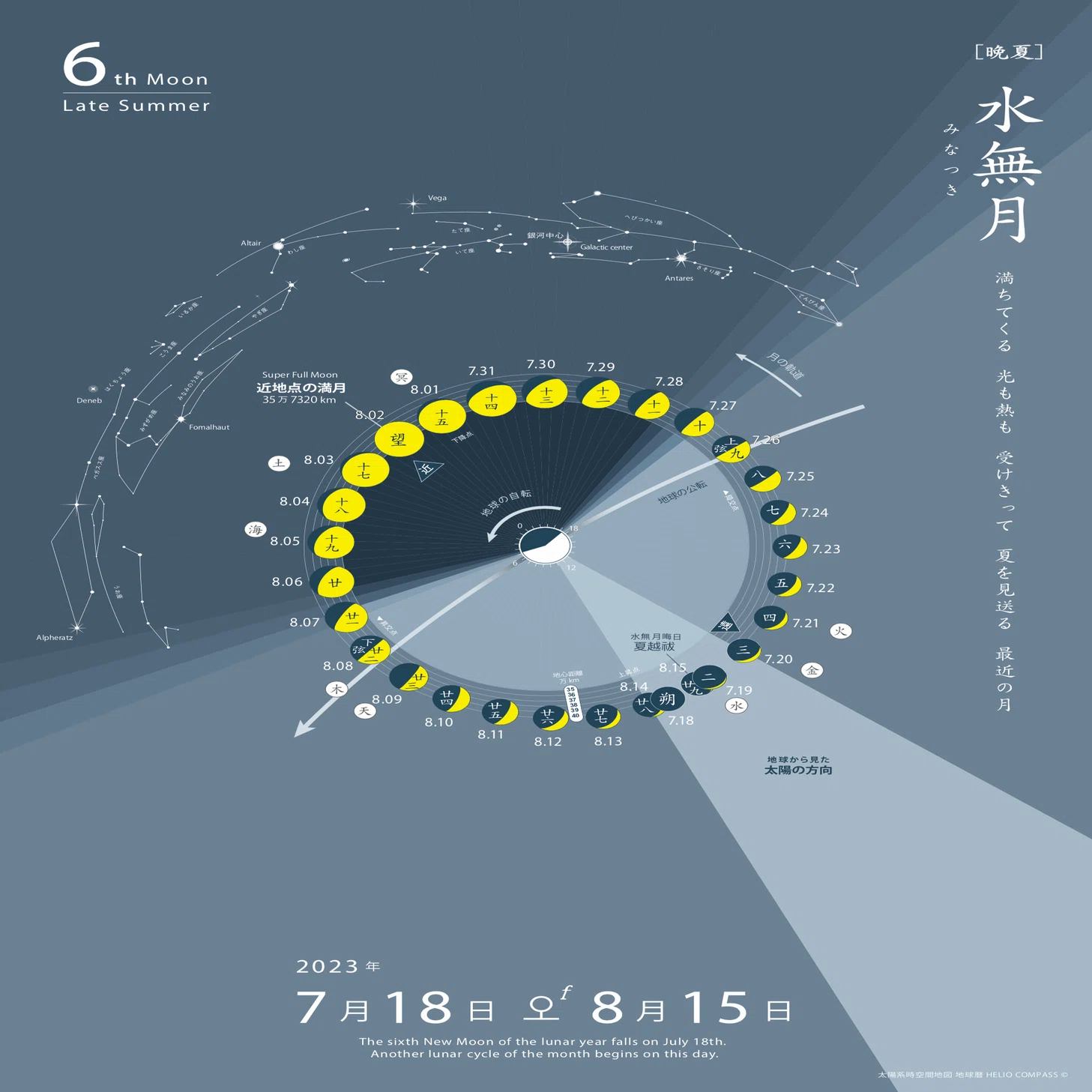TIMES】2023年8月2日 3時32分 水無月の満月 6th Full Moon/晩夏 Late
