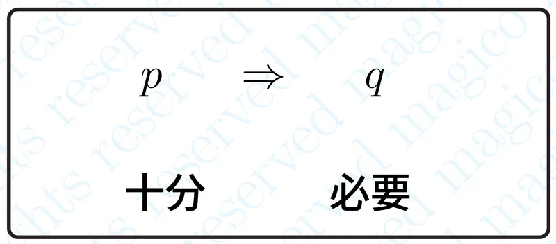 【数学】必要条件十分条件｜magico