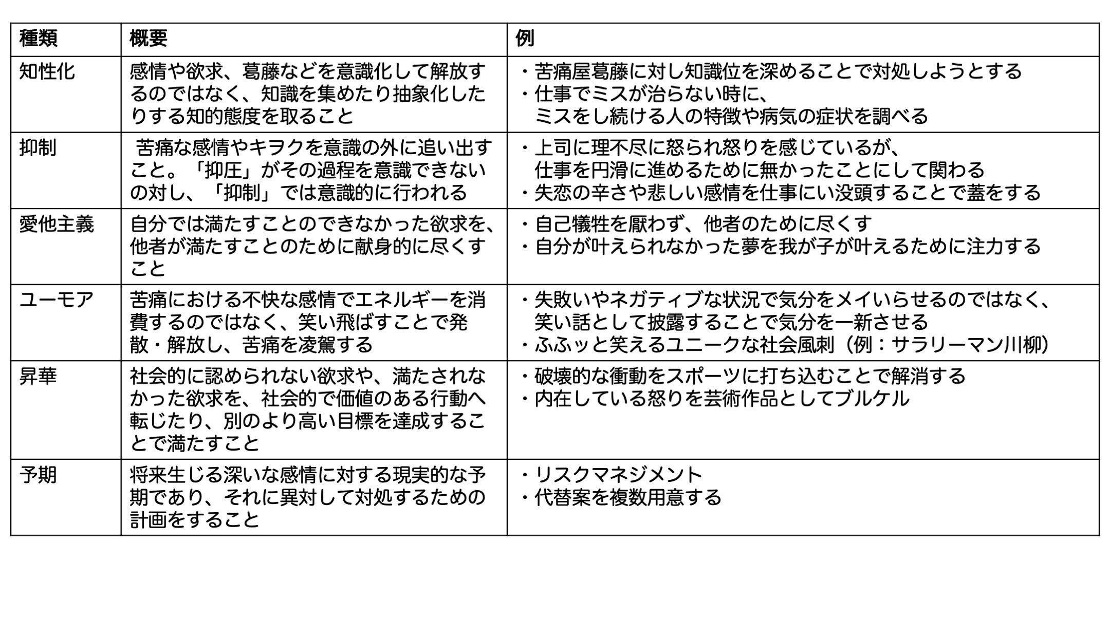 カウンセリング理論 - 感情的アプローチ｜Takuya Takahashi