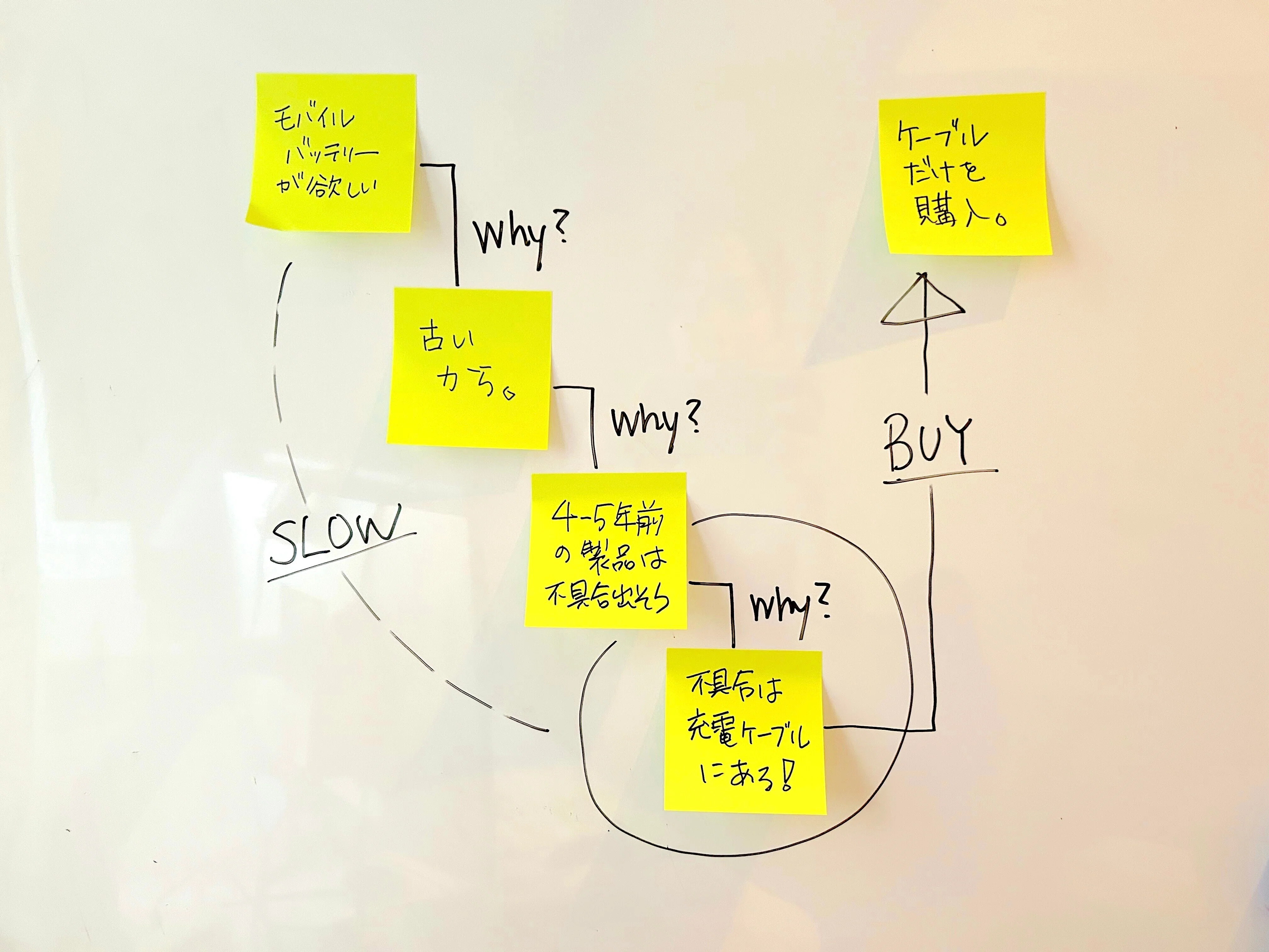 暮らし方を問いなおすUXデザイナーの旅｜IBM UX Community