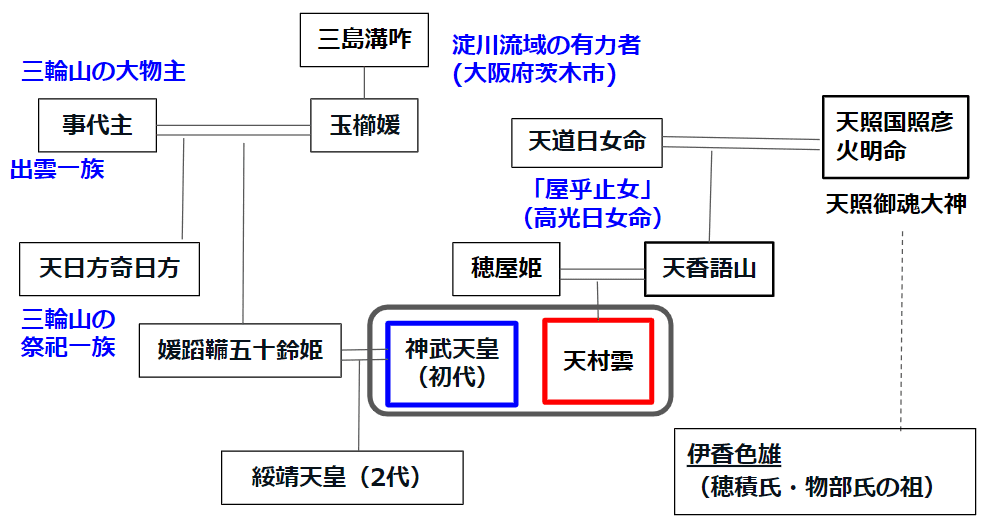 古事記と柿本人磨 / 斎木 雲州【著】 - 紀伊國屋書店ウェブ
