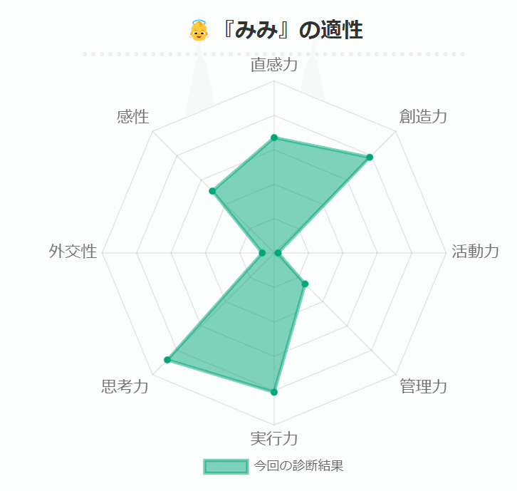 TATアナリシス―生きた人格診断 (1984年) TATアナリシス―生きた人格診断 (1984年)