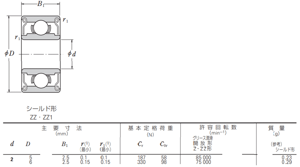Amazon | NSK 日本精工(株) 高性能 520ボールベアリング 20個