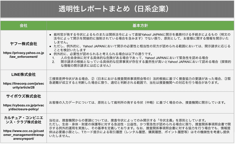 照会対応:捜査関係事項照会等への対応は義務!?|弁護士 よしだしゅうへい