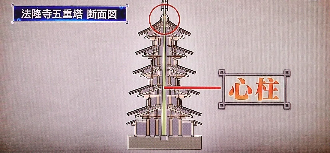 聖徳太子~第八回「対極する法隆寺金堂の地道な建物補強技術」|oichan