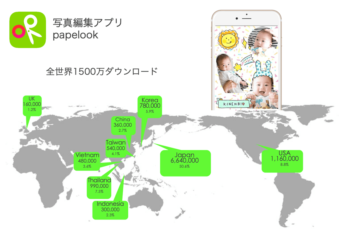写真コラージュアプリ2,000万DLから化粧品100万個の大ヒットまで