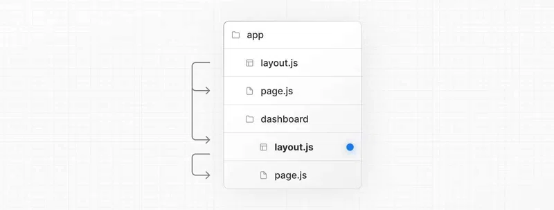 Next.js13のLayoutsについて｜F.i.K
