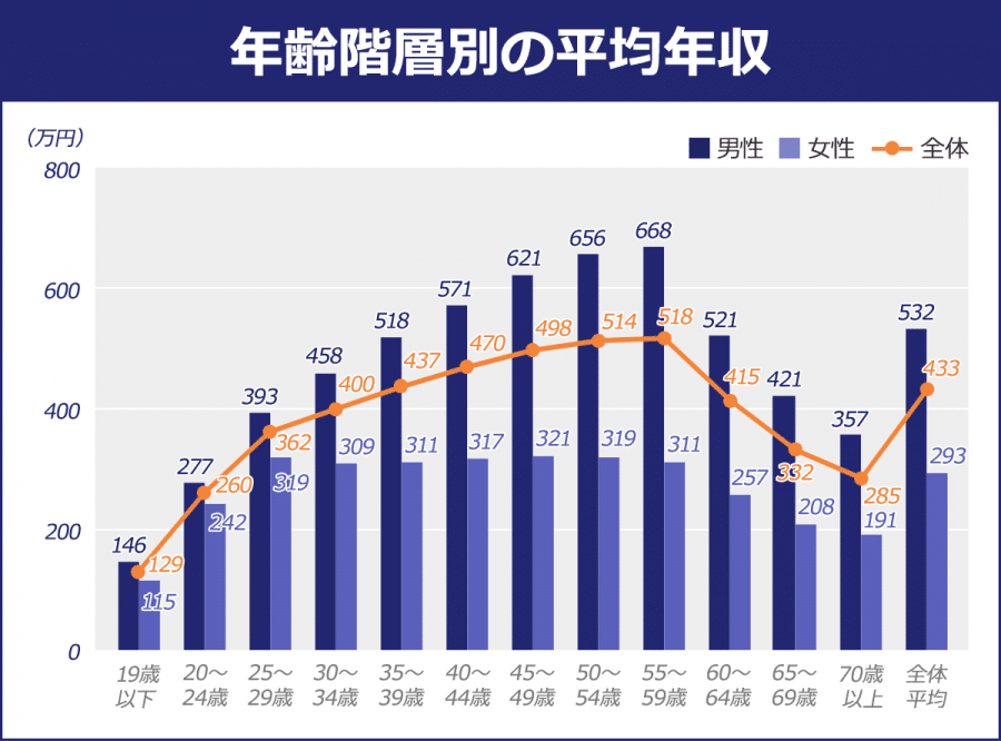 女と男 なぜわかりあえないのか 橘玲｜チスピータ
