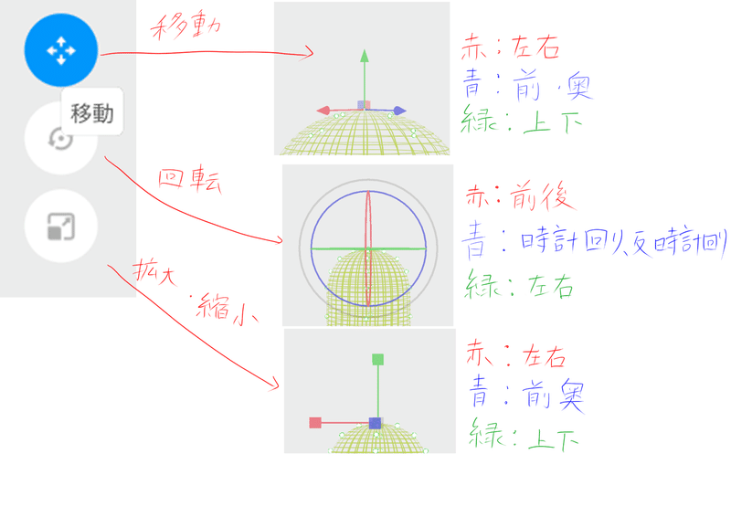 移動
