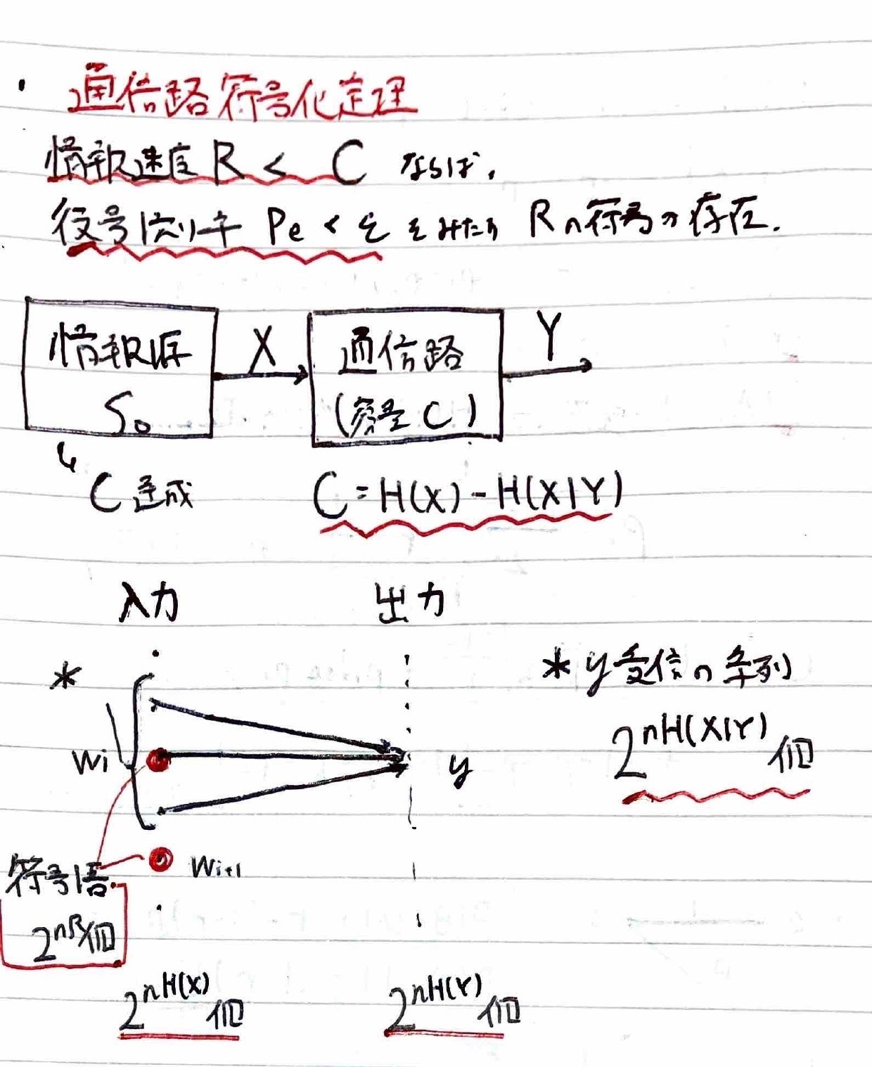書記が数学やるだけ#754 通信路容量,シャノンの通信路符号化 書記が数学やるだけ#754 通信路容量,シャノンの通信路符号化