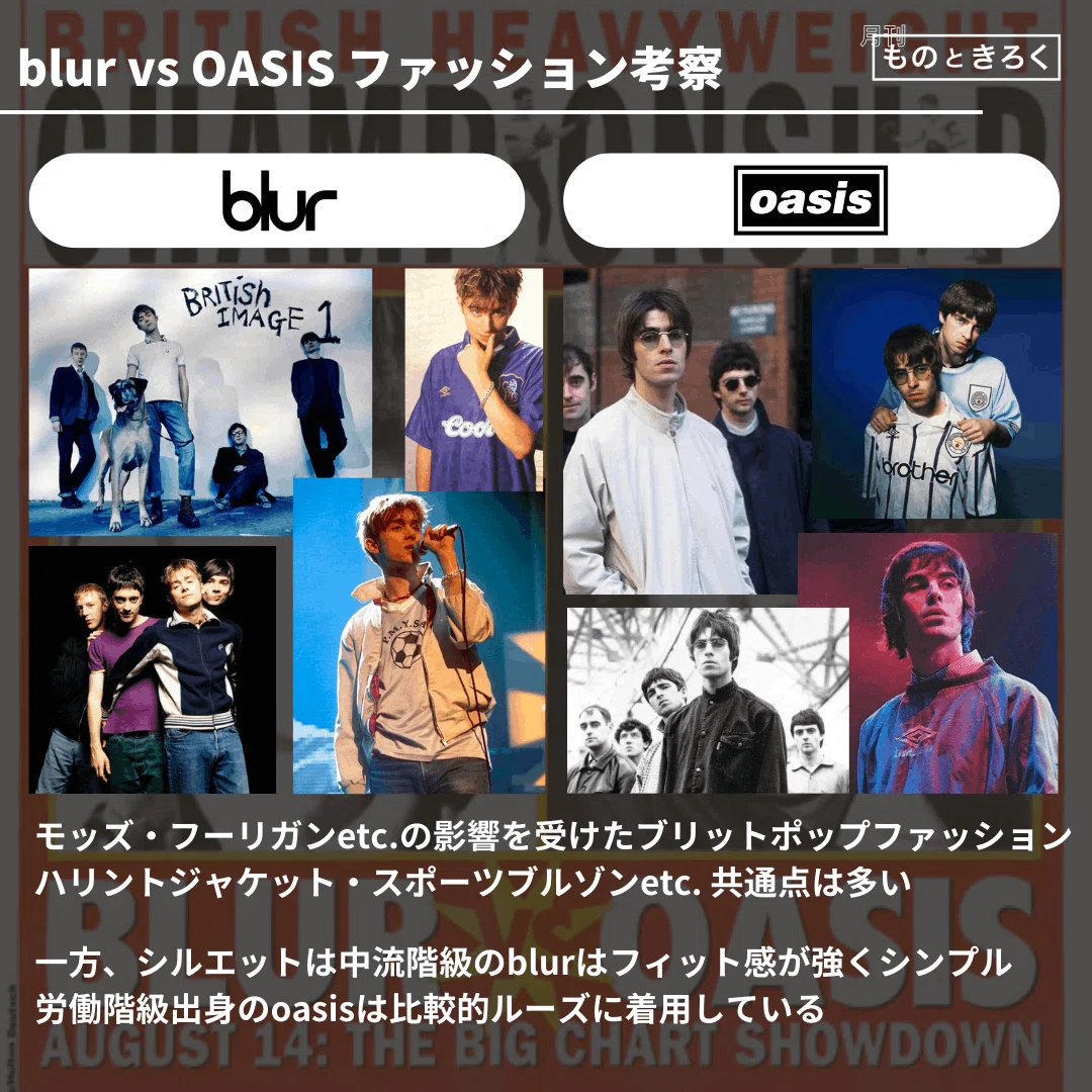 Oasis blurなど　ブリッドポップ期バンド　CD 72枚 今夏 日本に訪れるブリット・ポップ戦争の記憶｜「ものときろく」