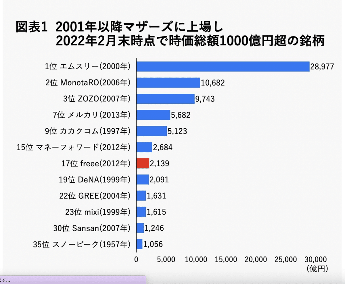 時価総額の高い会社（GAFAM等）の代表がなぜエンジニア出身なのか解説します！｜山下大貴 Garoop株式会社代表