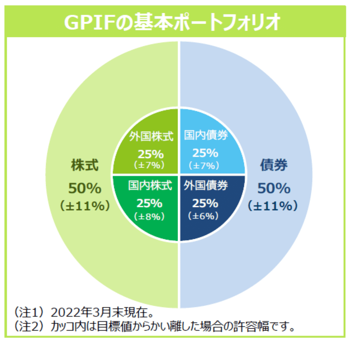 なぜ外貨建て資産を持つことが⼤切なの︖｜まこさん