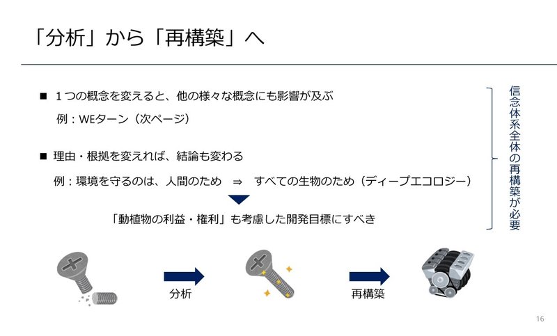 分析から再構築へ